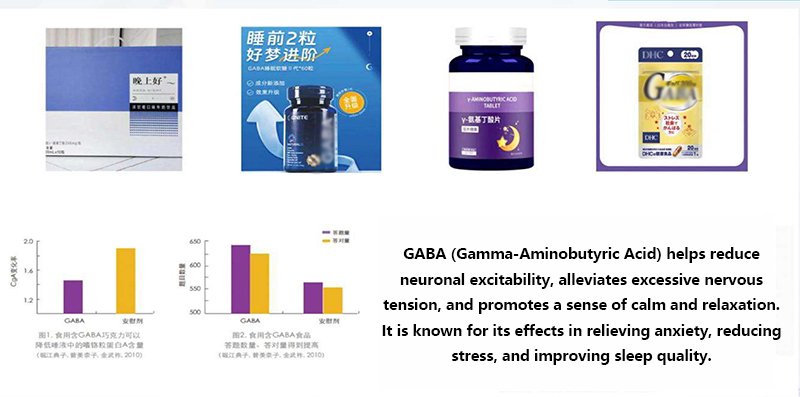 Application Cases in the Health and Wellness Industry – Functional Ingredients for Nutrition, Beauty, and Supplements