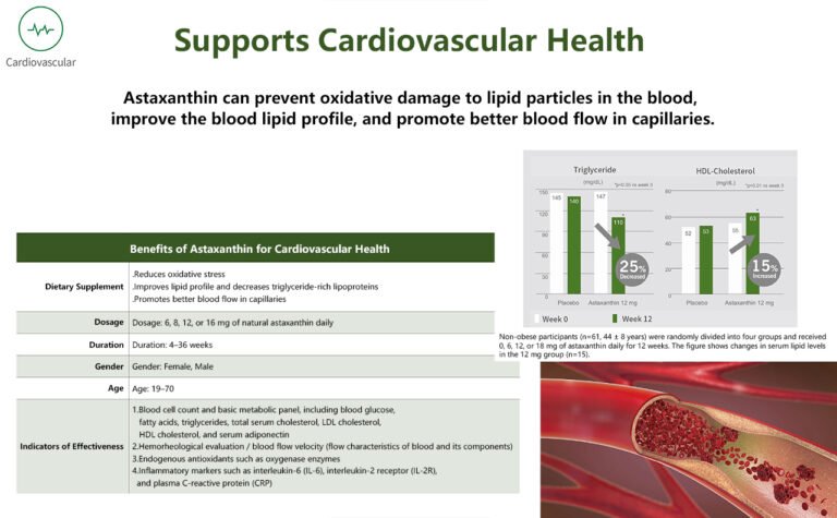 Astaxanthin for Cardiovascular Health and Heart Protection