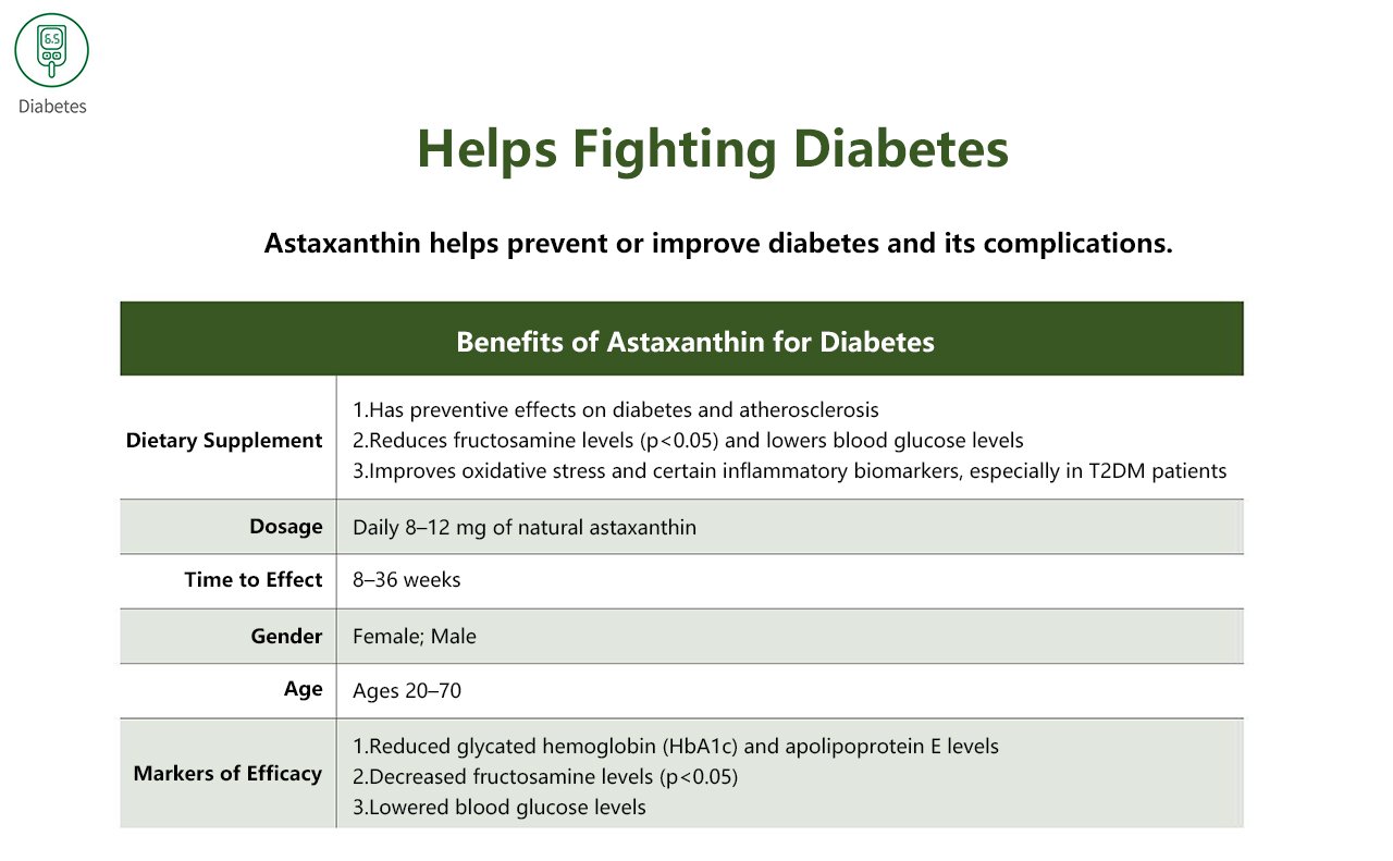 Natural Astaxanthin for Blood Sugar Support – Helps Manage Diabetes
