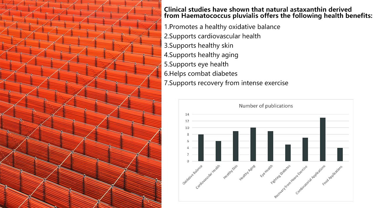 Overview of Human Clinical Studies on Natural Astaxanthin – Antioxidant, Skin Health, Eye Protection, and Sports Performance Benefits