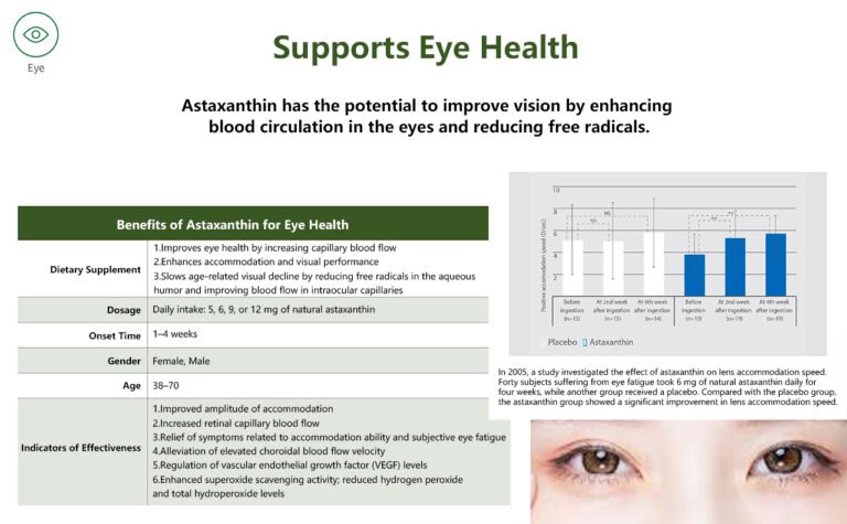 Natural Astaxanthin for Eye Health Support – Antioxidant Vision Protection