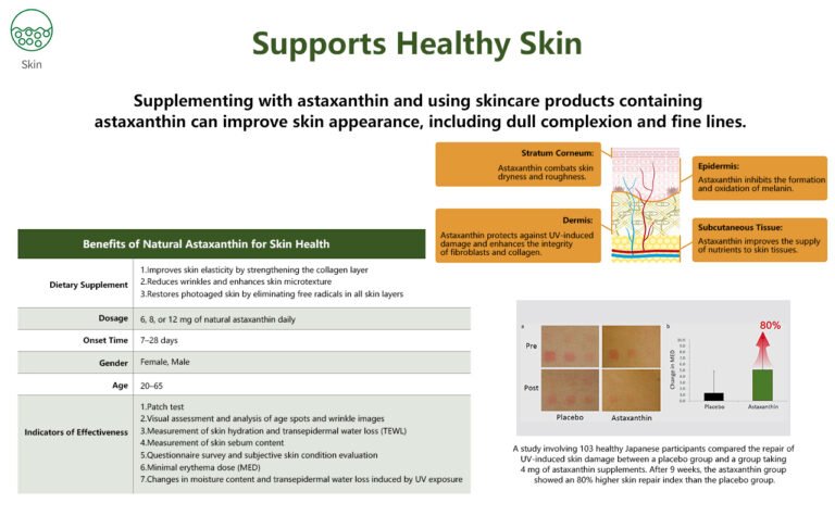 Natural Astaxanthin Supports Healthy Skin – Improves Elasticity, Reduces Wrinkles, and Protects Against UV Damage